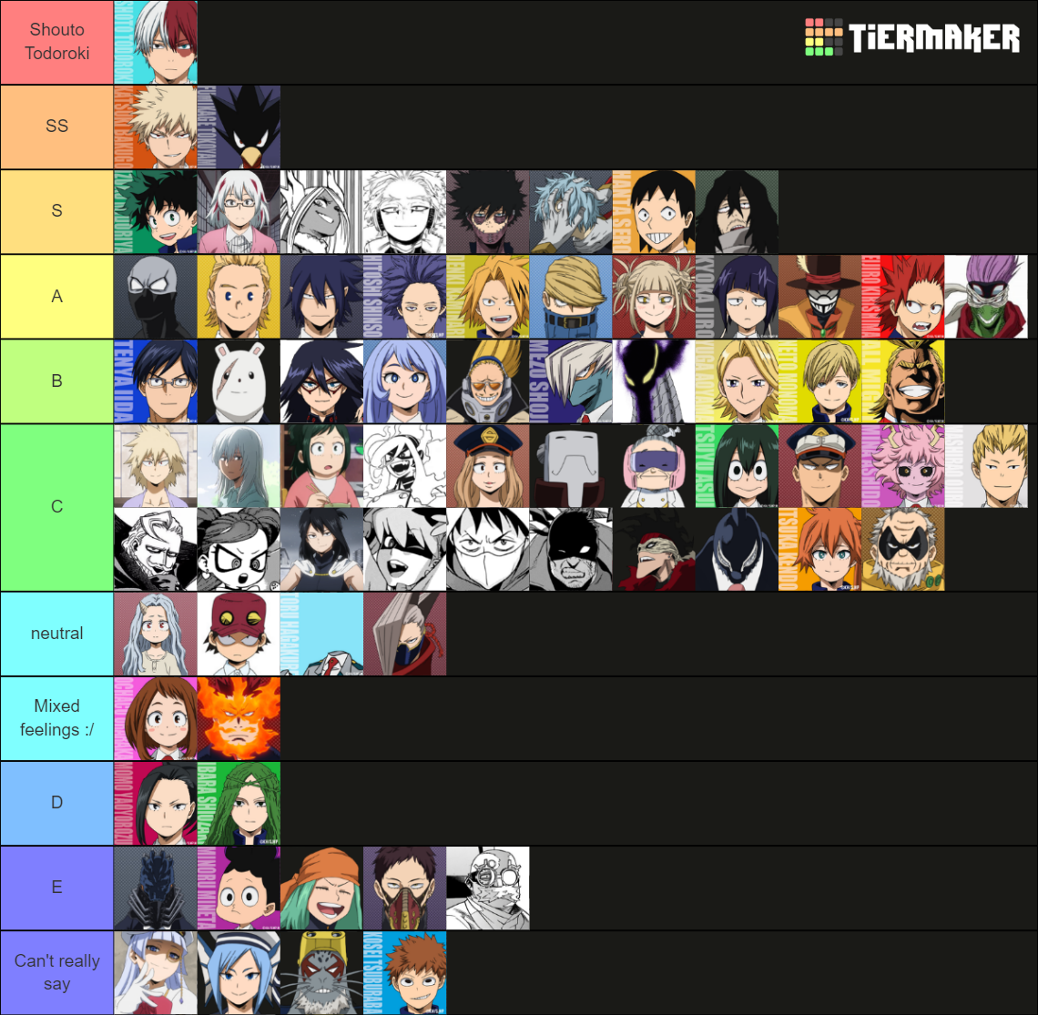 MHA Favorite Character List Tier List (Community Rankings) - TierMaker