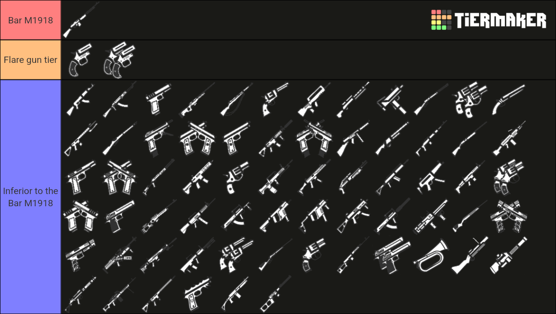 surviv.io Guns Tier List (Community Rankings) - TierMaker