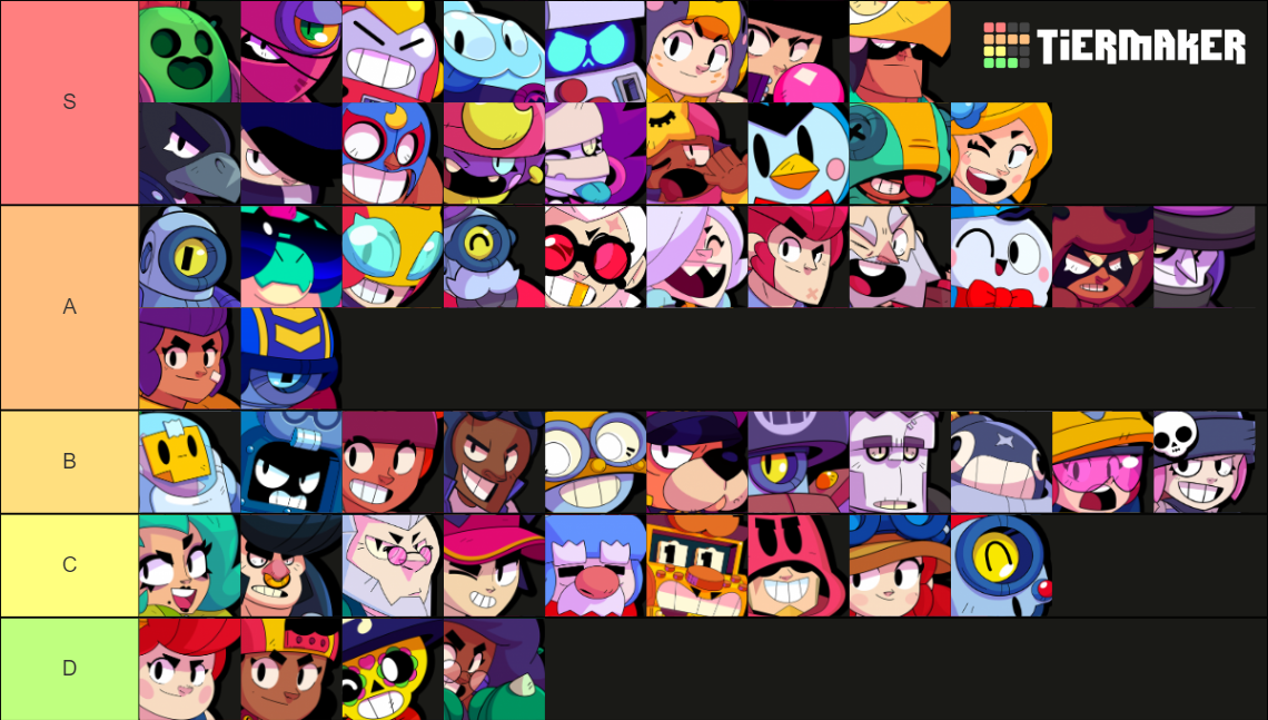 Brawl Stars Brawlers January 2022 Grom And Fang Tier List Community Rankings Tiermaker 