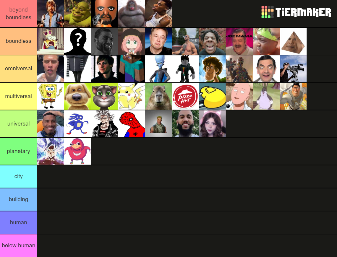 memes Tier List (Community Rankings) - TierMaker