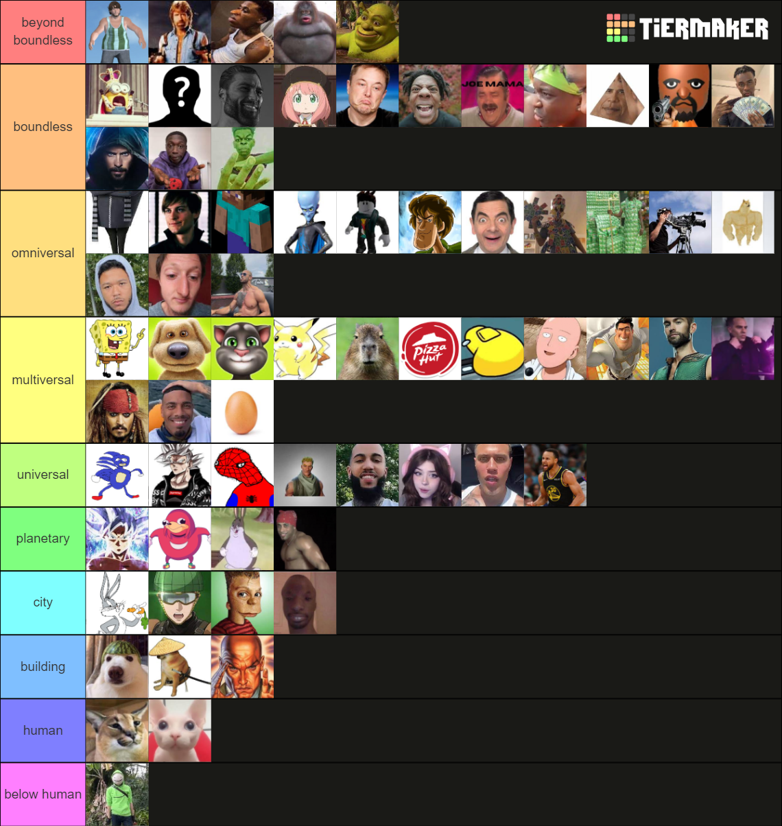 Memes Tier List (Community Rankings) - TierMaker