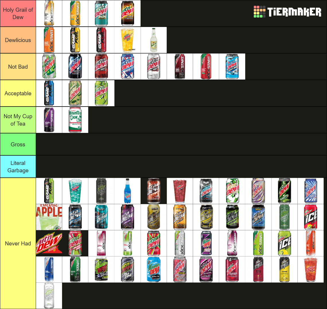 Every Mountain Dew Flavor Ever! Tier List (Community Rankings) - TierMaker