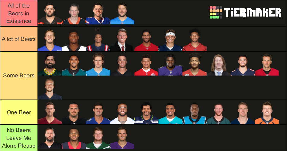 NFL QBs 202122 Season Tier List Rankings) TierMaker