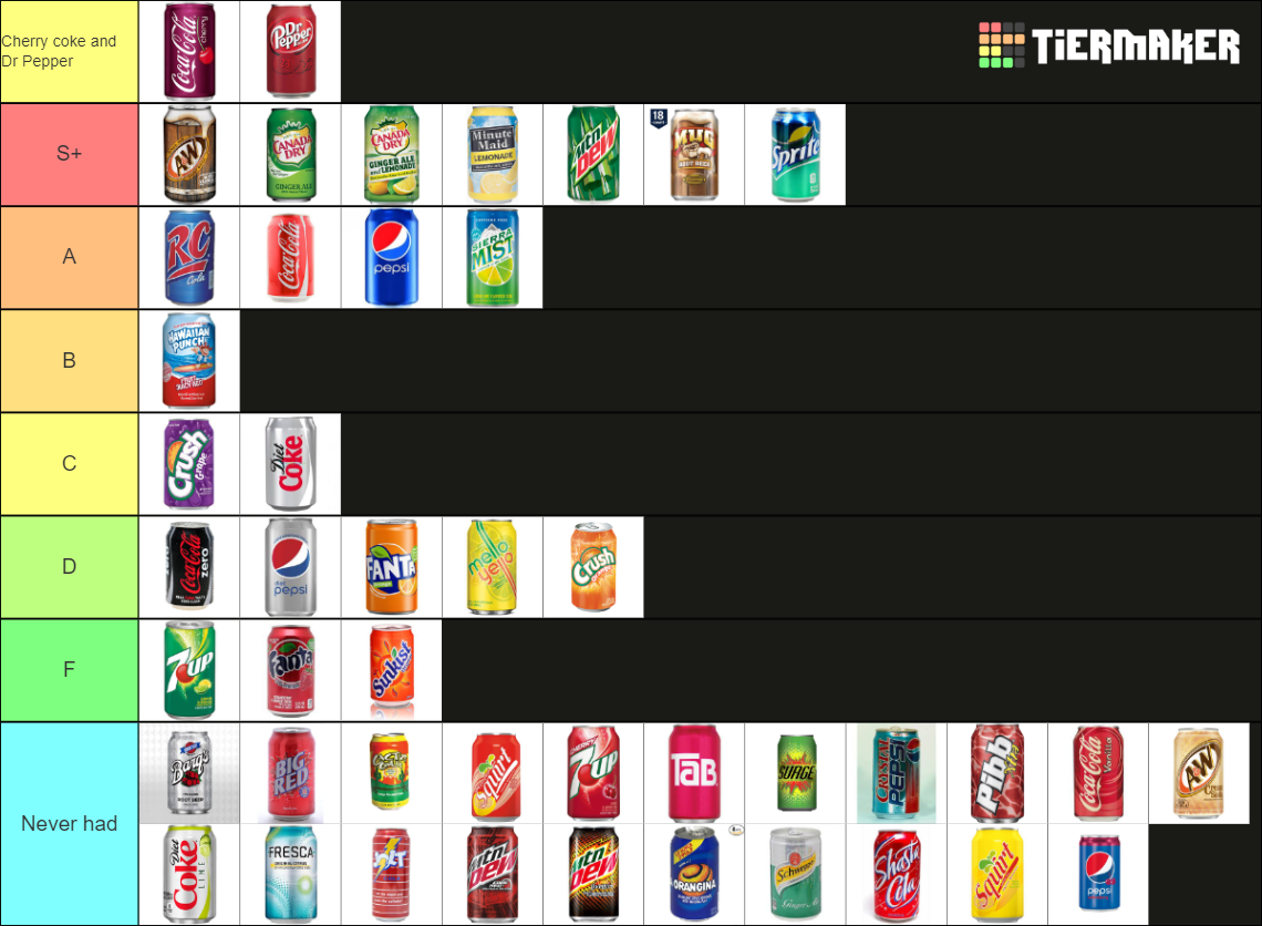 Top 45 Soda Pops Tier List (Community Rankings) - TierMaker