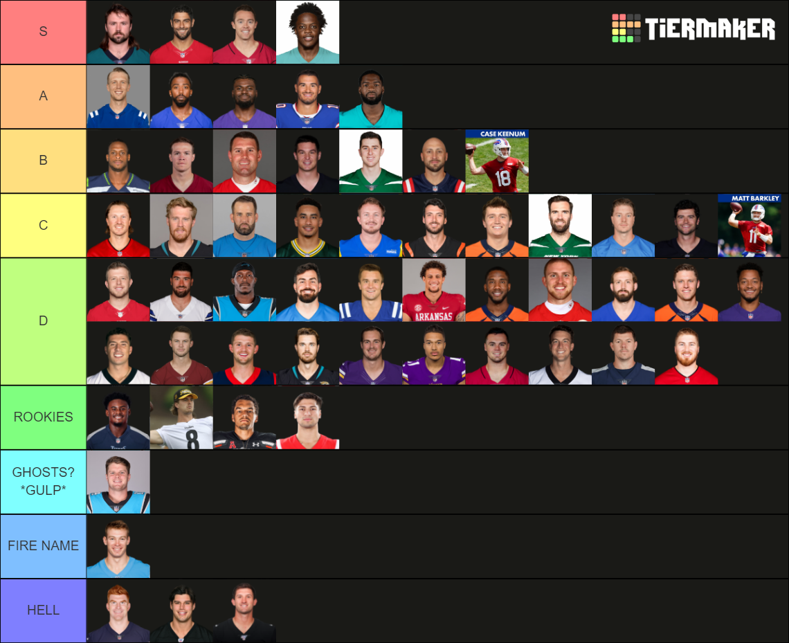 NFL Backup Quarterbacks 2022 Tier List (Community Rankings) - TierMaker