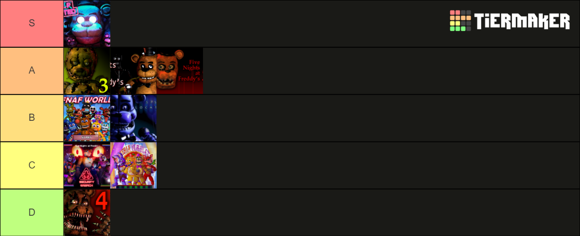 Fnaf Game Rank Tier List Community Rankings Tiermaker