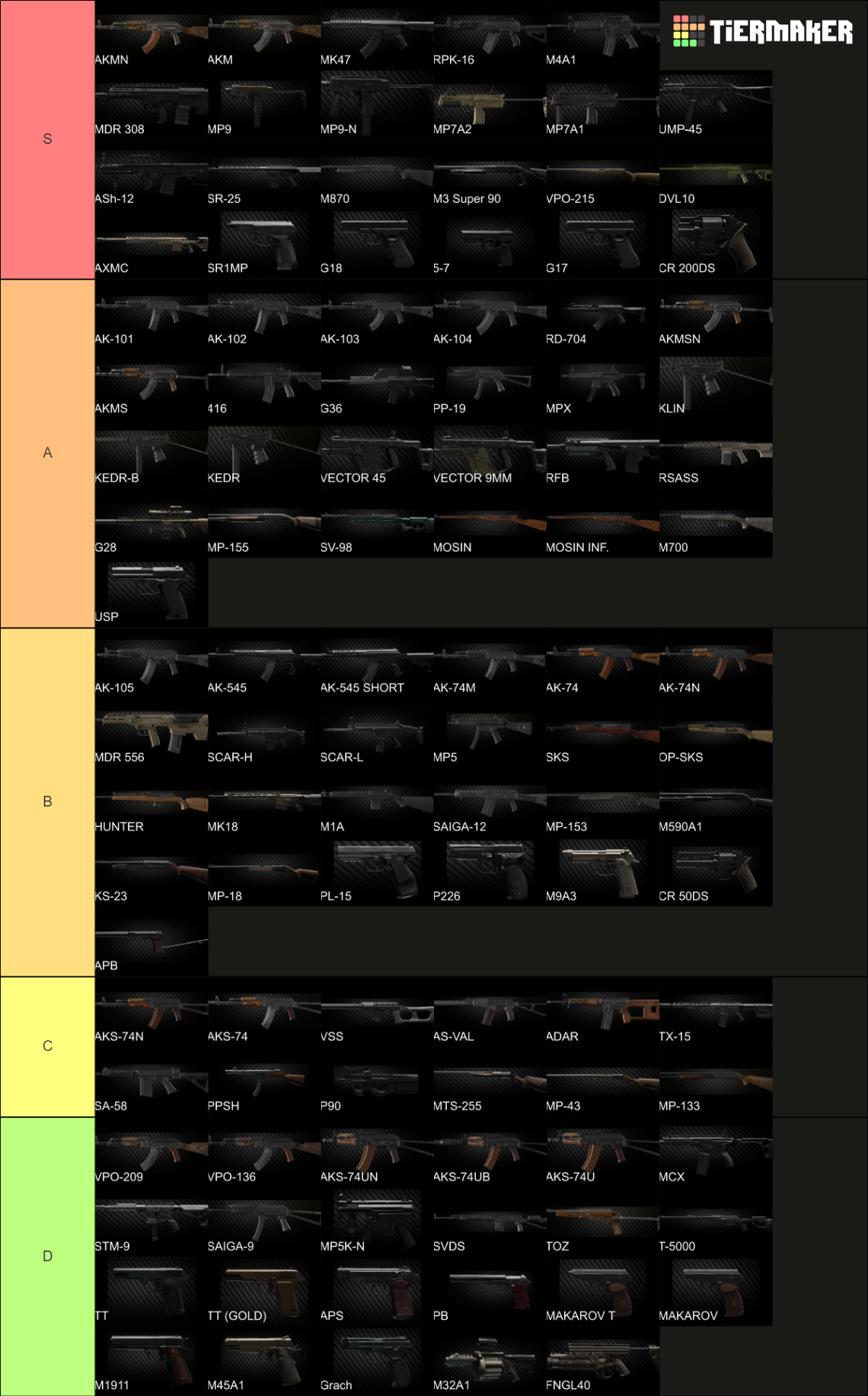 All Tarkov Guns 12.12.30 Tier List Rankings) TierMaker