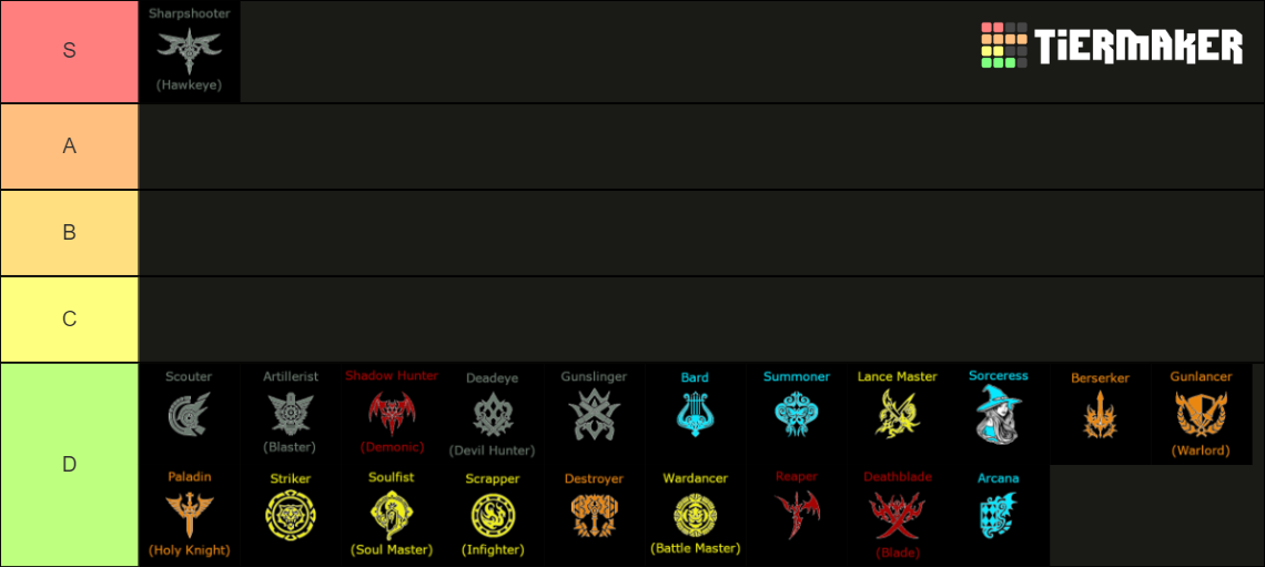 Lost Ark Class Tier List Rankings) TierMaker