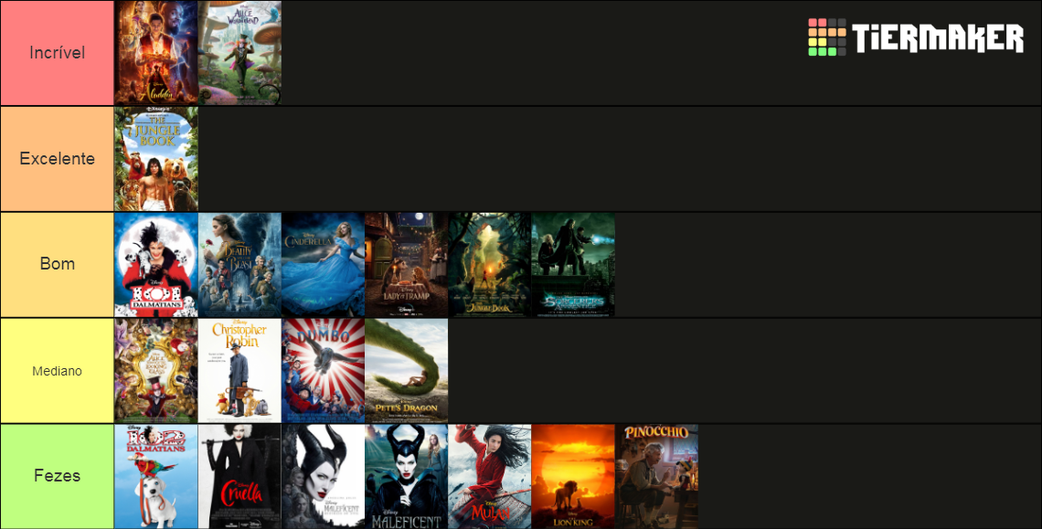 Disney Live-Action Remake Movies Tier List (Community Rankings) - TierMaker