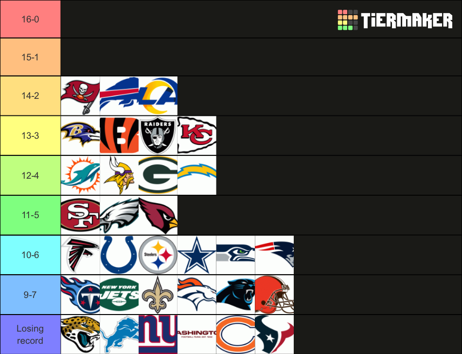 Predict all 32 NFL teams records Tier List Rankings) TierMaker