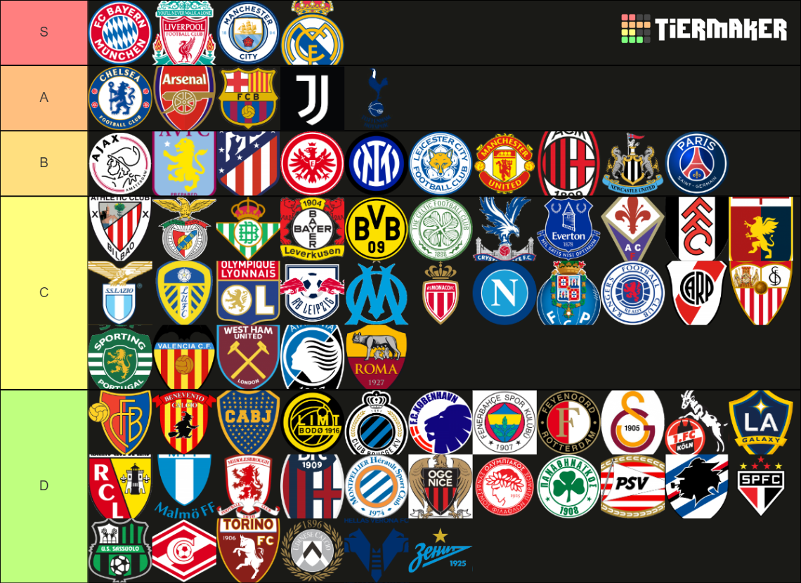 ALL FOOTBALL CLUBS Tier List (Community Rankings) - TierMaker