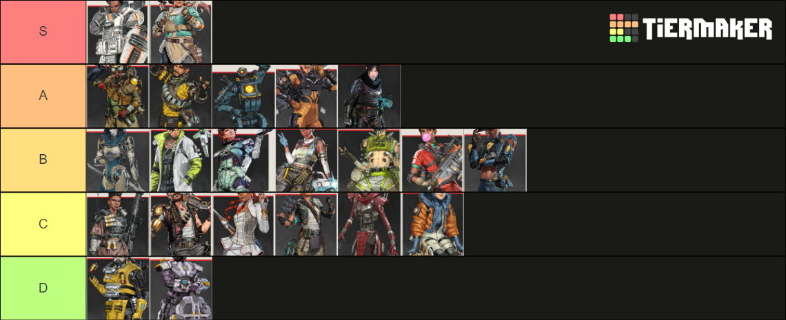 Apex Legends Characters Tier List (Community Rankings) - TierMaker