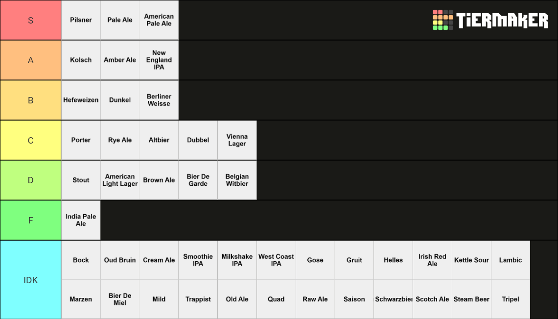Beer Style Tier List Community Rankings TierMaker
