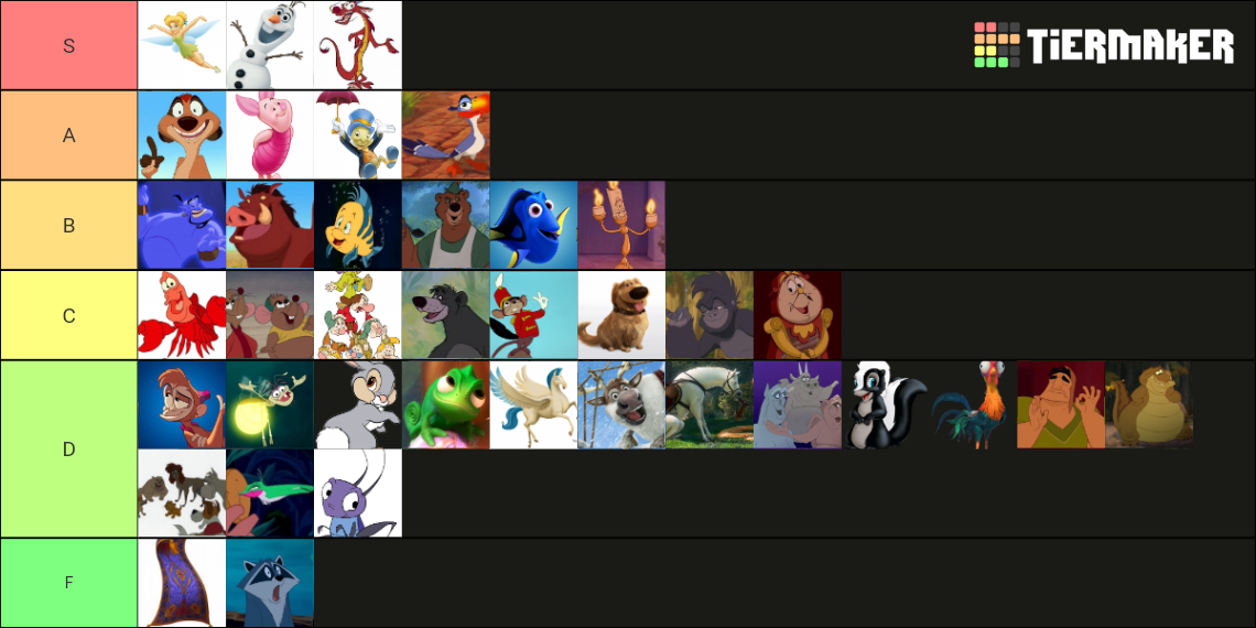 Disney Sidekicks Tier List (Community Rankings) - TierMaker