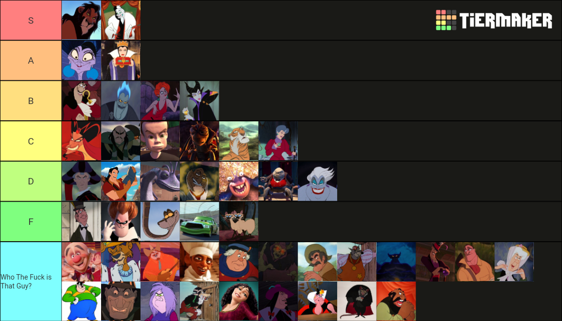 Create A Ranking Disney Villains Tier List Tiermaker Vrogue Co