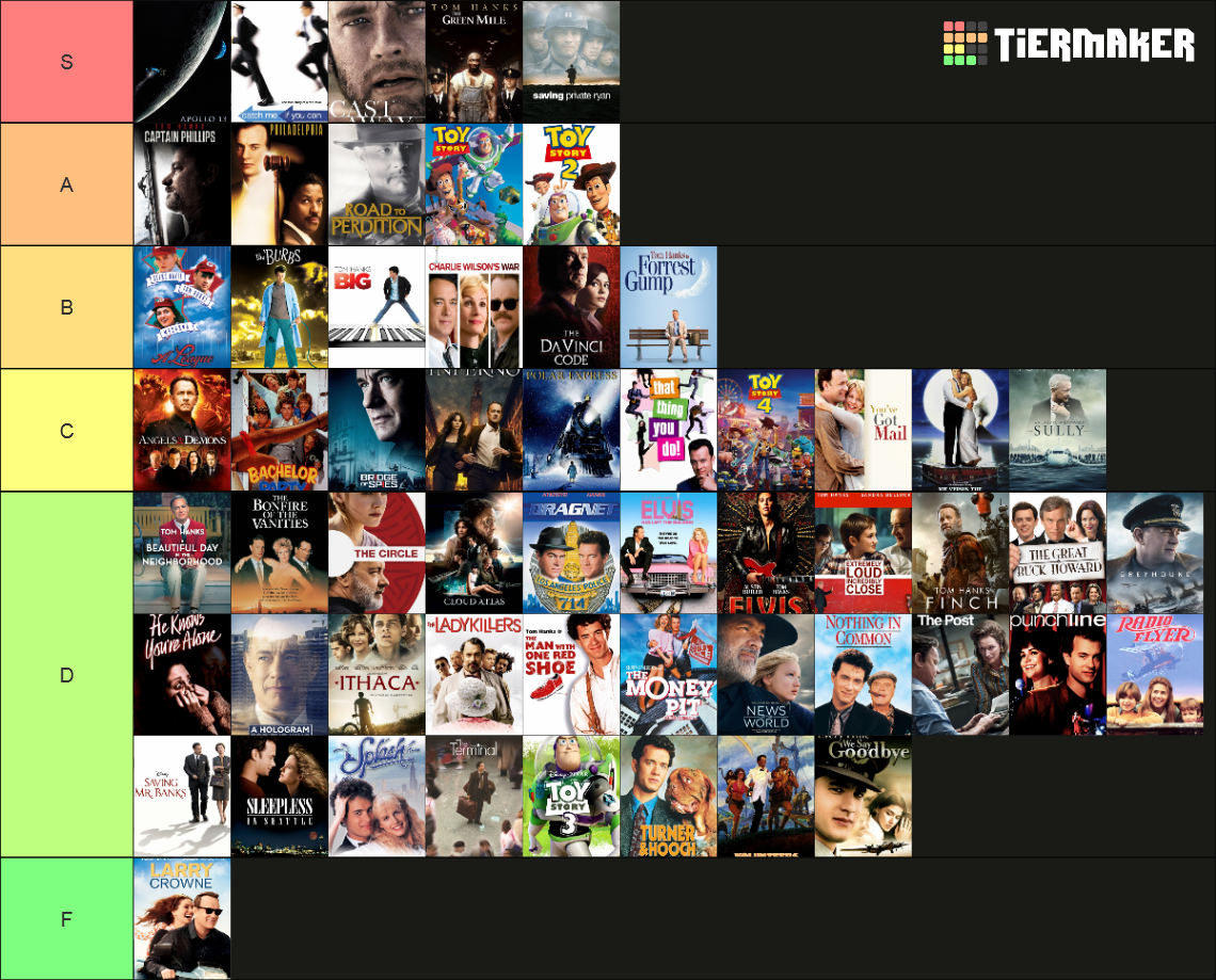Tom Hanks Movies Tier List Rankings) TierMaker