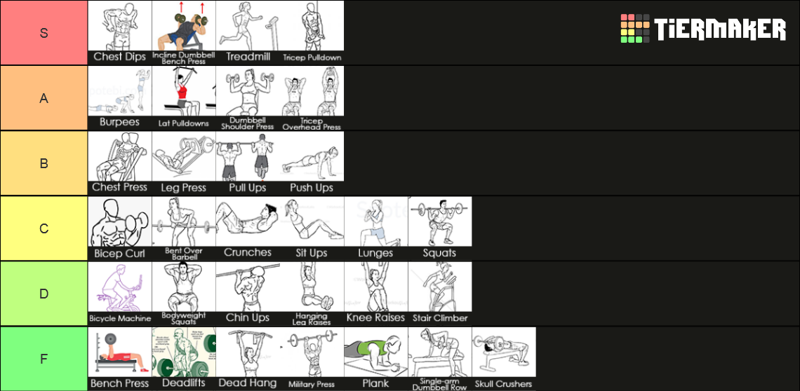 Exercises Tier List Rankings) TierMaker