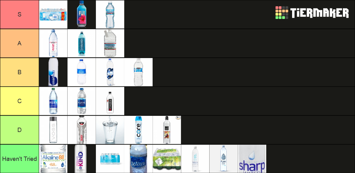 Expanded Bottled Water Tier List Rankings) TierMaker