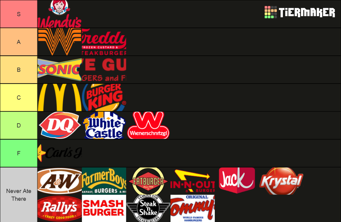 Fast Food Burger Chains Tier List (Community Rankings) - TierMaker