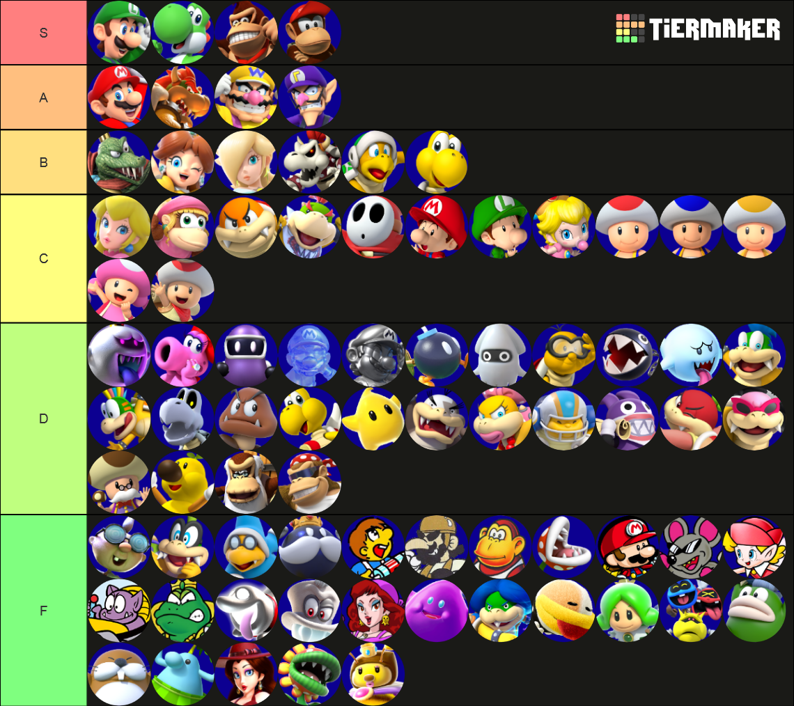 Mario Characters Tier List (Community Rankings) - TierMaker