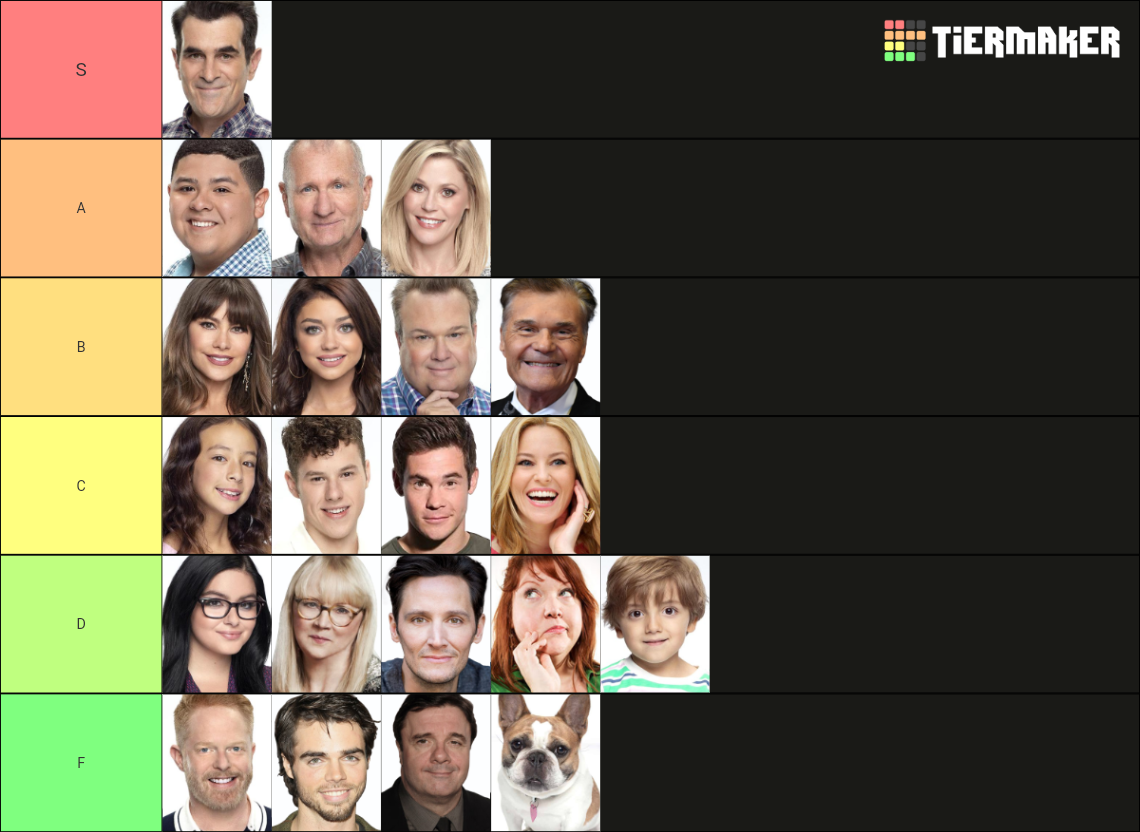 The 8 Best Modern Family Characters Ranked Whatnerd vrogue.co