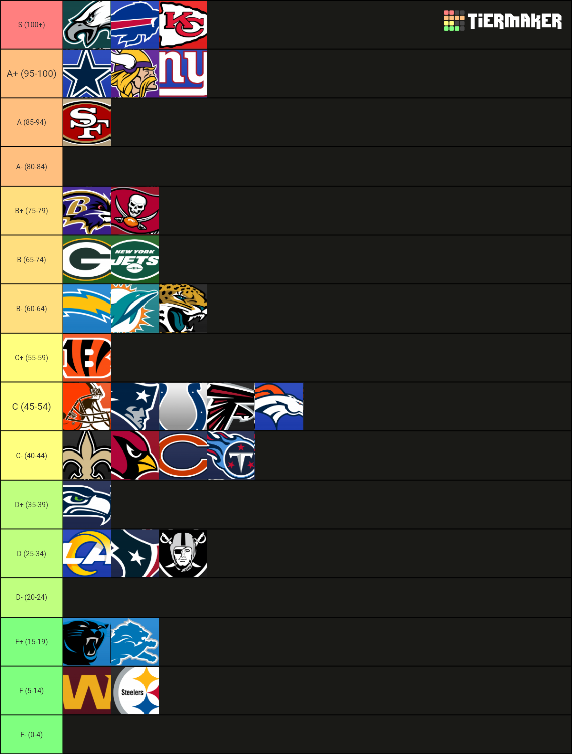 NFL Team (2021-2022) Tier List (Community Rankings) - TierMaker