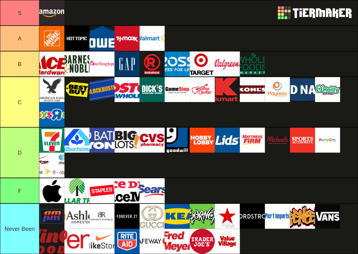 popular-retail-stores-tier-list-community-rankings-tiermaker