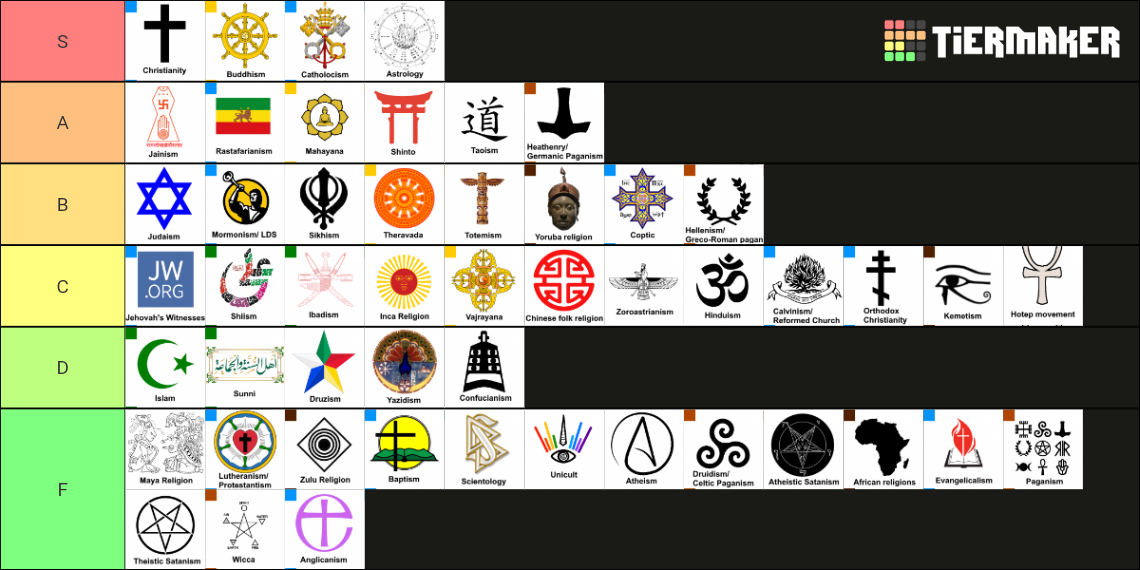 Religion Tierlist Tier List Rankings) TierMaker