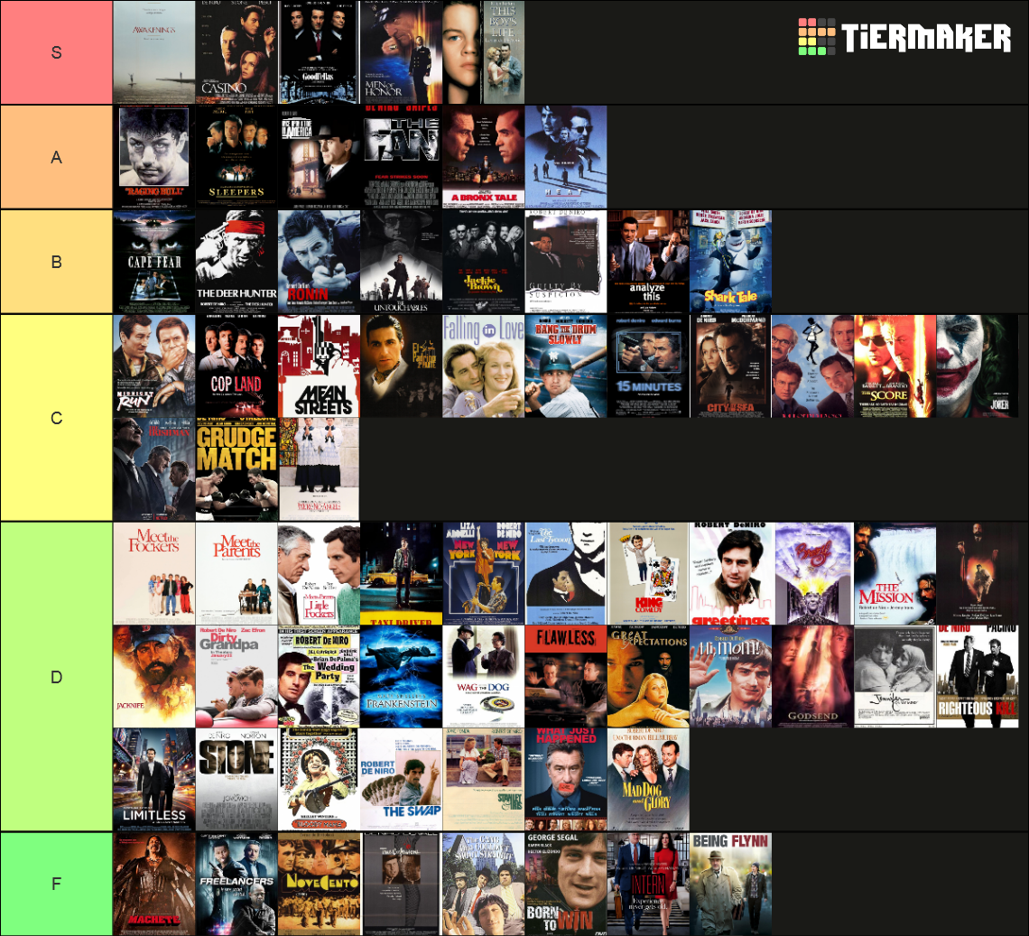 Robert de niro all Movies Tier List (Community Rankings) - TierMaker