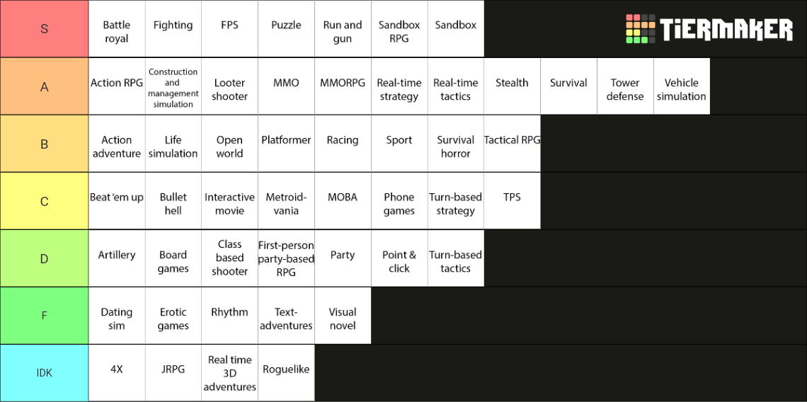Video Game Genres Tier List Community Rankings TierMaker video-game-genres-tier-list-community-rankings-tiermaker