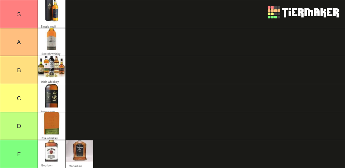 Whiskey Tier List Rankings) TierMaker