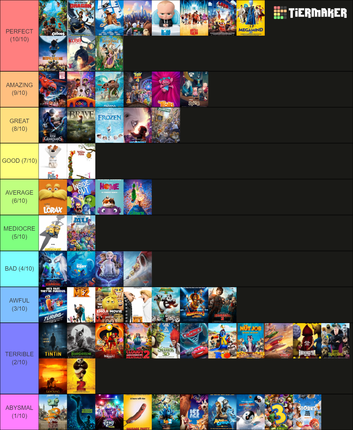 Animated Movies of the 2010s Tier List (Community Rankings) - TierMaker