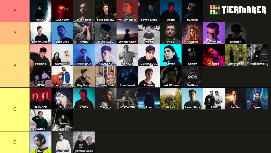 melodic-edm-tier-list-community-rankings-tiermaker