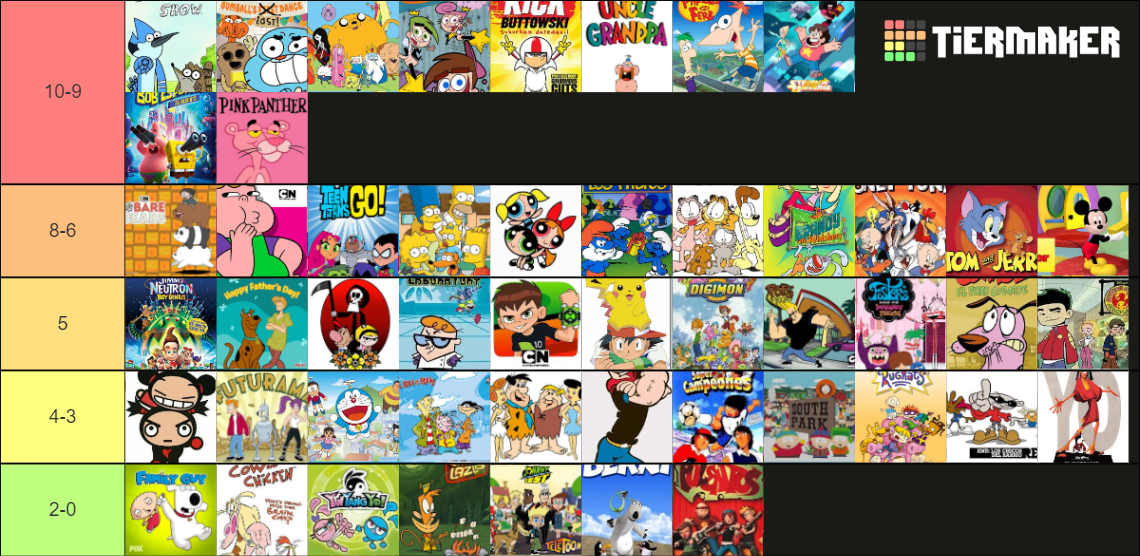 Series de la infancia Tier List (Community Rankings) - TierMaker