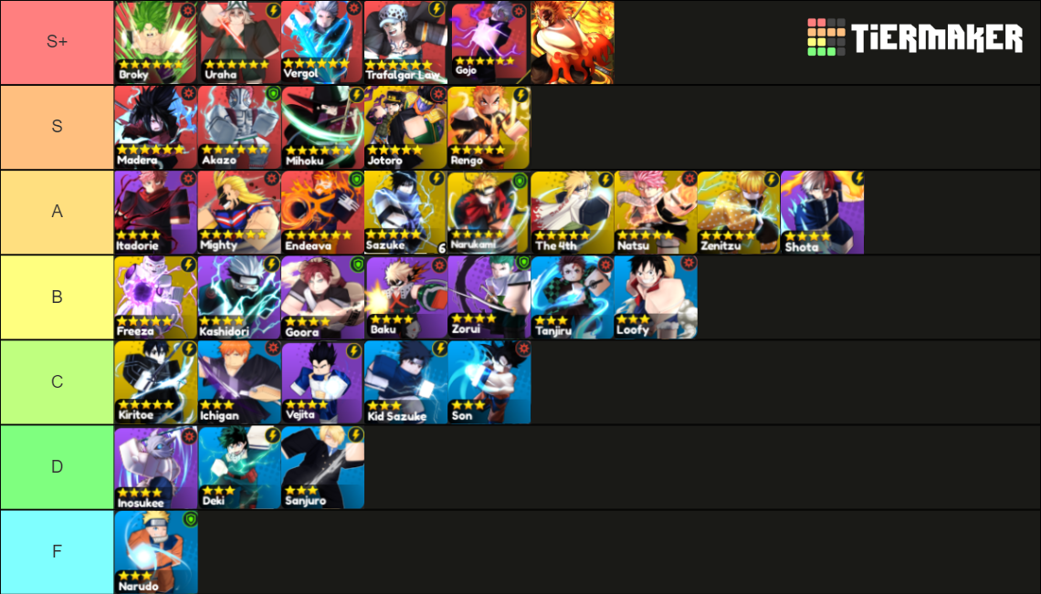 Anime Warriors ((All-Characters)) Tier List (Community Rankings ...