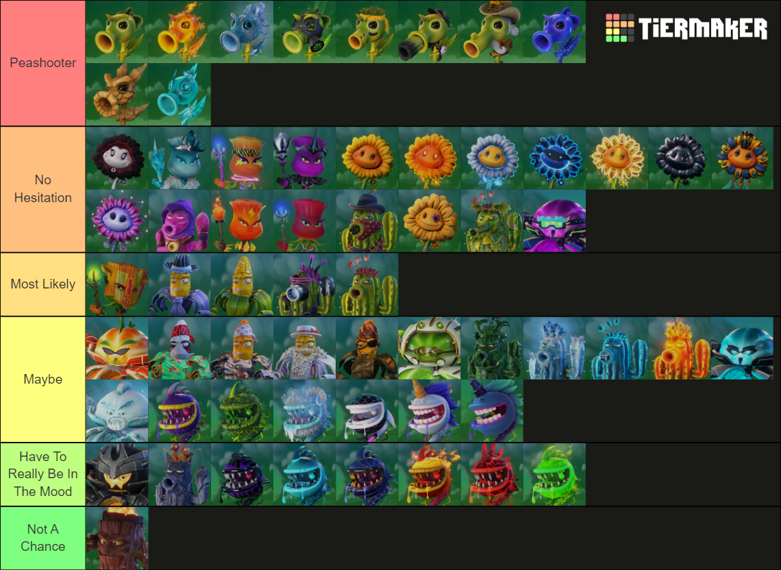 Plants Vs Zombies Garden Warfare 2 Tier List Pvz Garden Warfare 2 Tier List