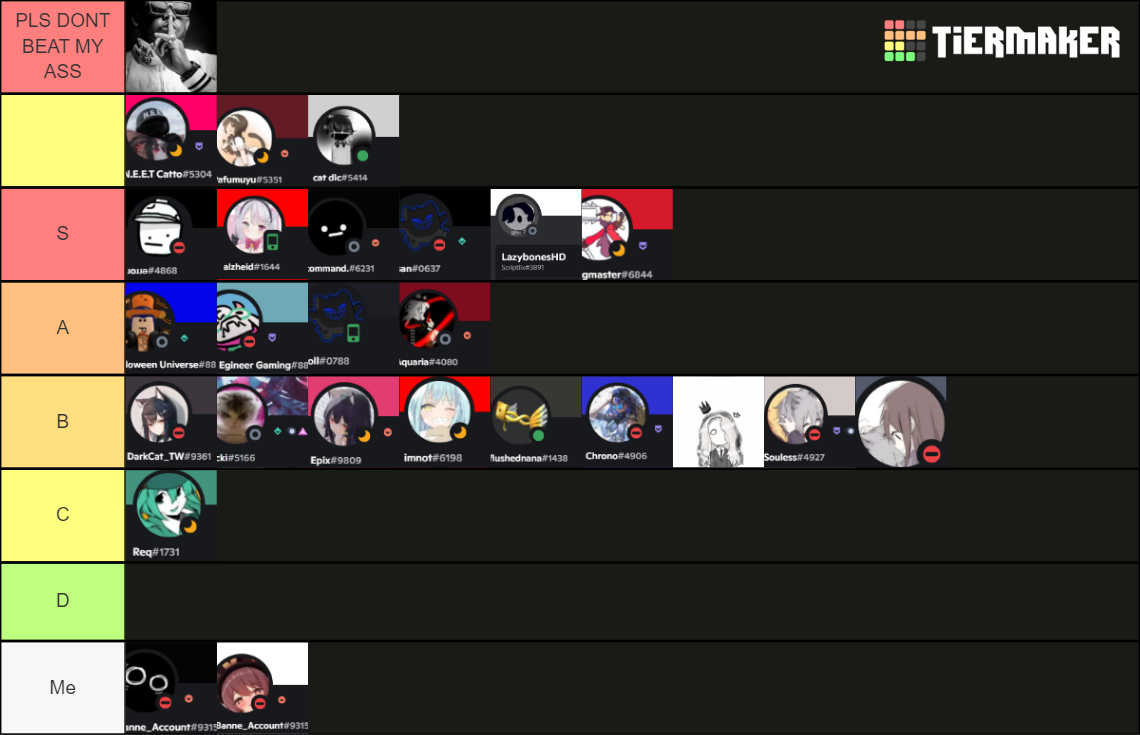 Critical Legends Members Tier List Rankings) TierMaker