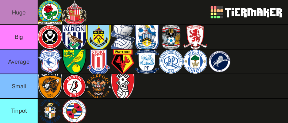 EFL Championship 2022/23 Tier List (Community Rankings) - TierMaker
