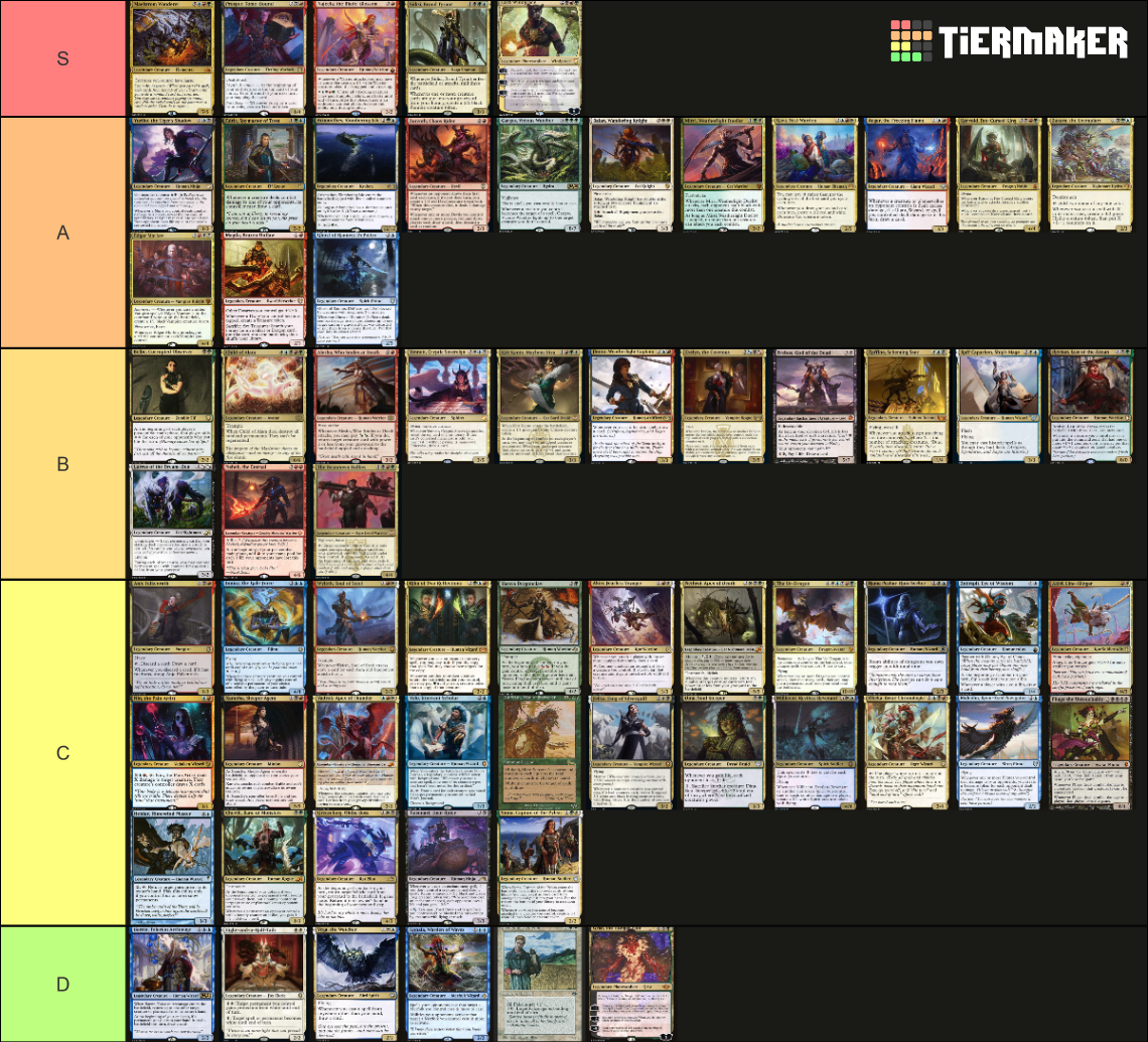 Commander Decks Tier List Community Rankings TierMaker
