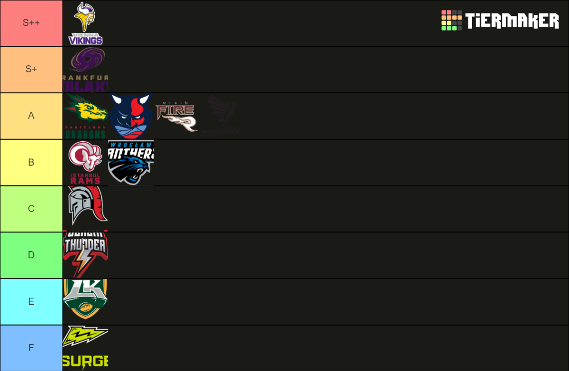 European League of Football Team (2022) Tier List Rankings