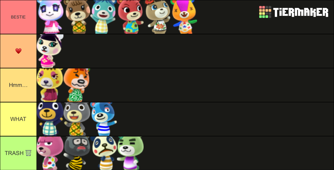 Bear Cub Villagers in ACNH Tier List Rankings) TierMaker
