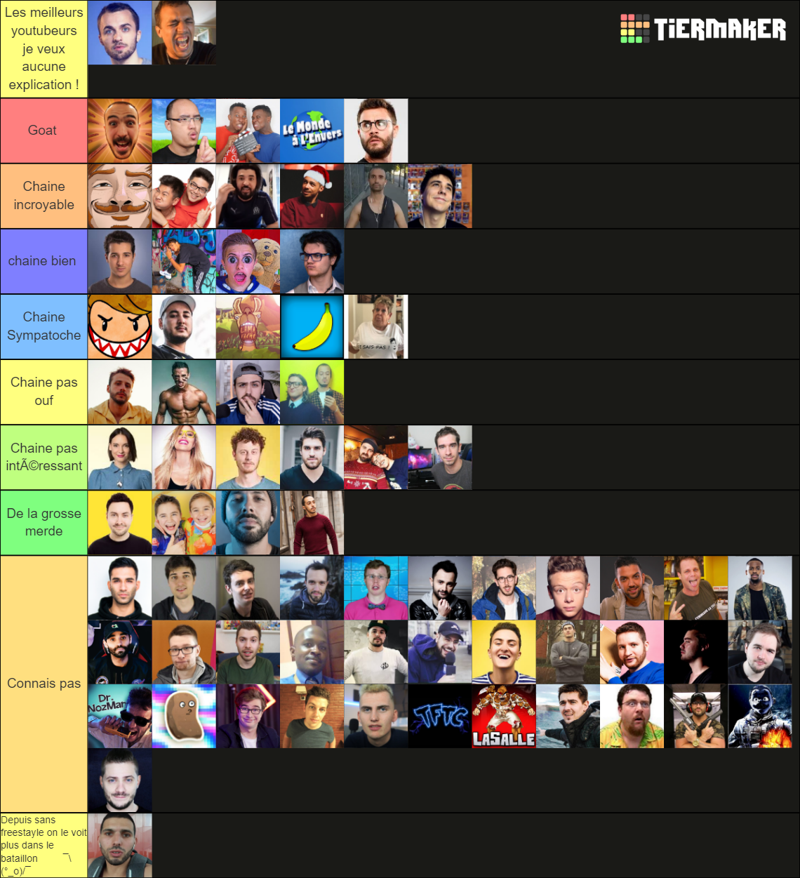 Youtubeur Francais Tier List (Community Rankings) - TierMaker