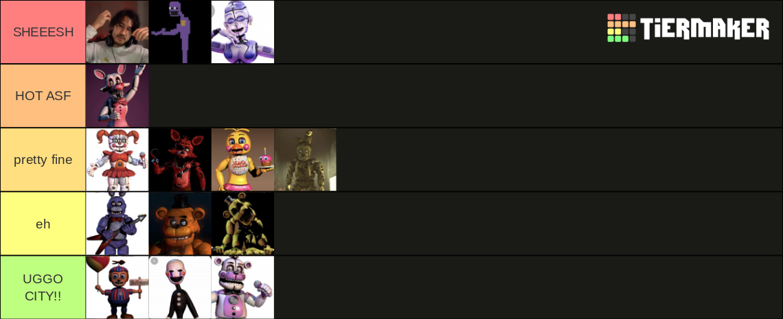 Hottest Fnaf Characters Tier List Community Rankings Tiermaker