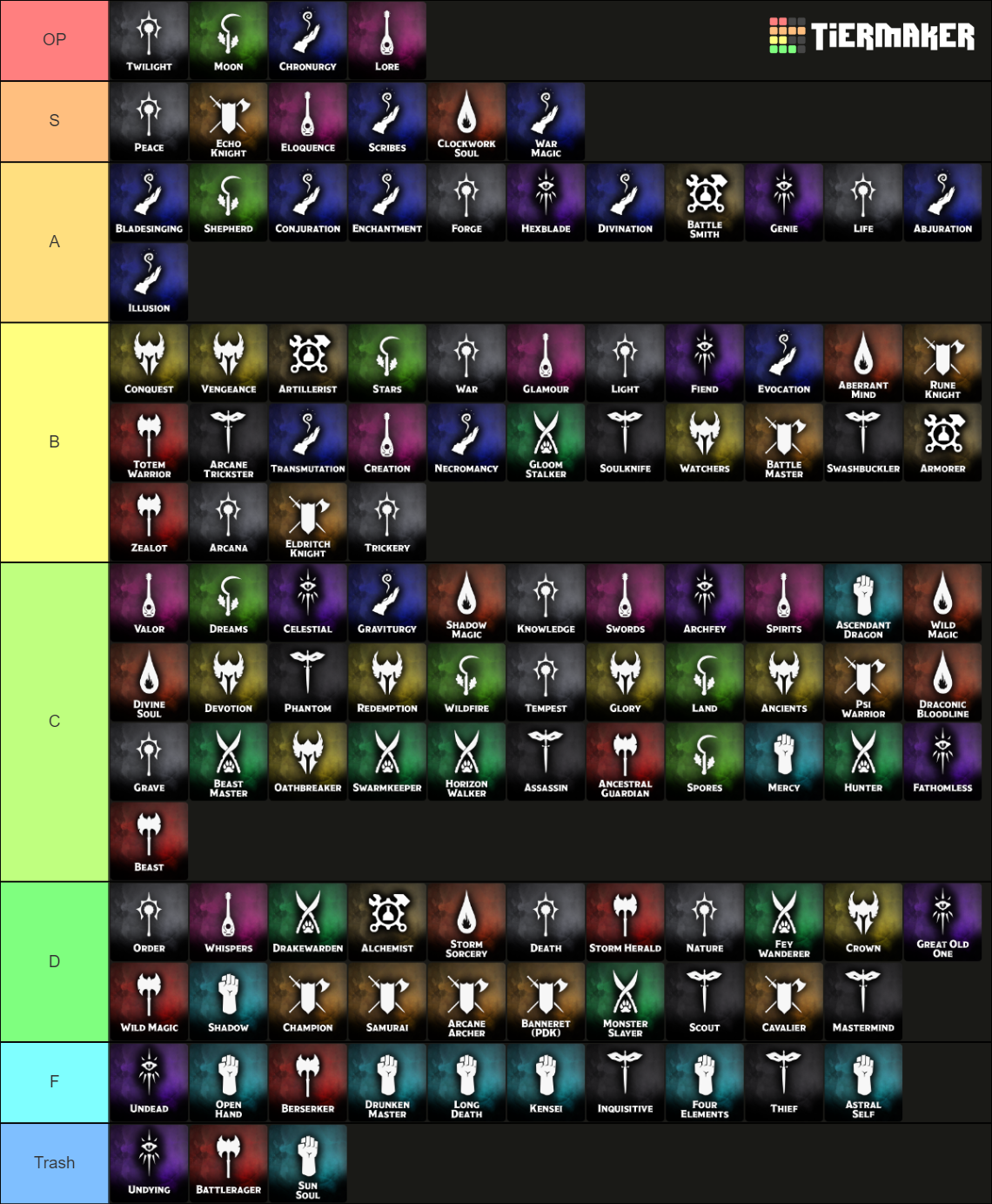 D D E Subclasses Update Tier List Community Rankings TierMaker