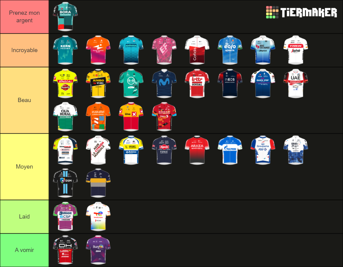 2022 UCI World Tour and PRT Cycling Jerseys Tier List