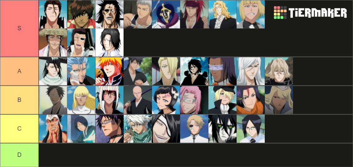 Bleach Hottest male character Tier List Rankings) TierMaker