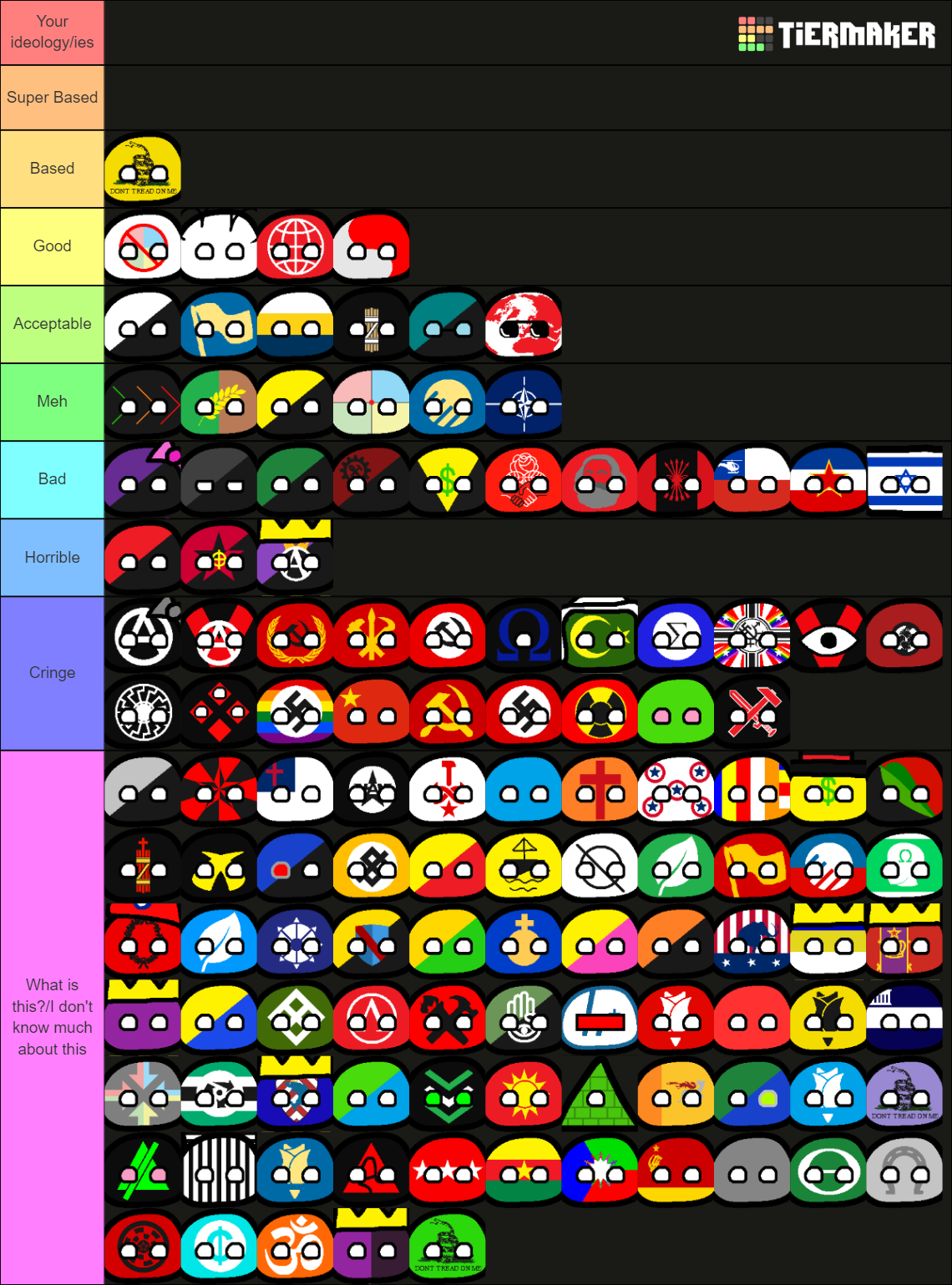 The Polcompball Tier List Rpolcompballanarchy - Vrogue.co