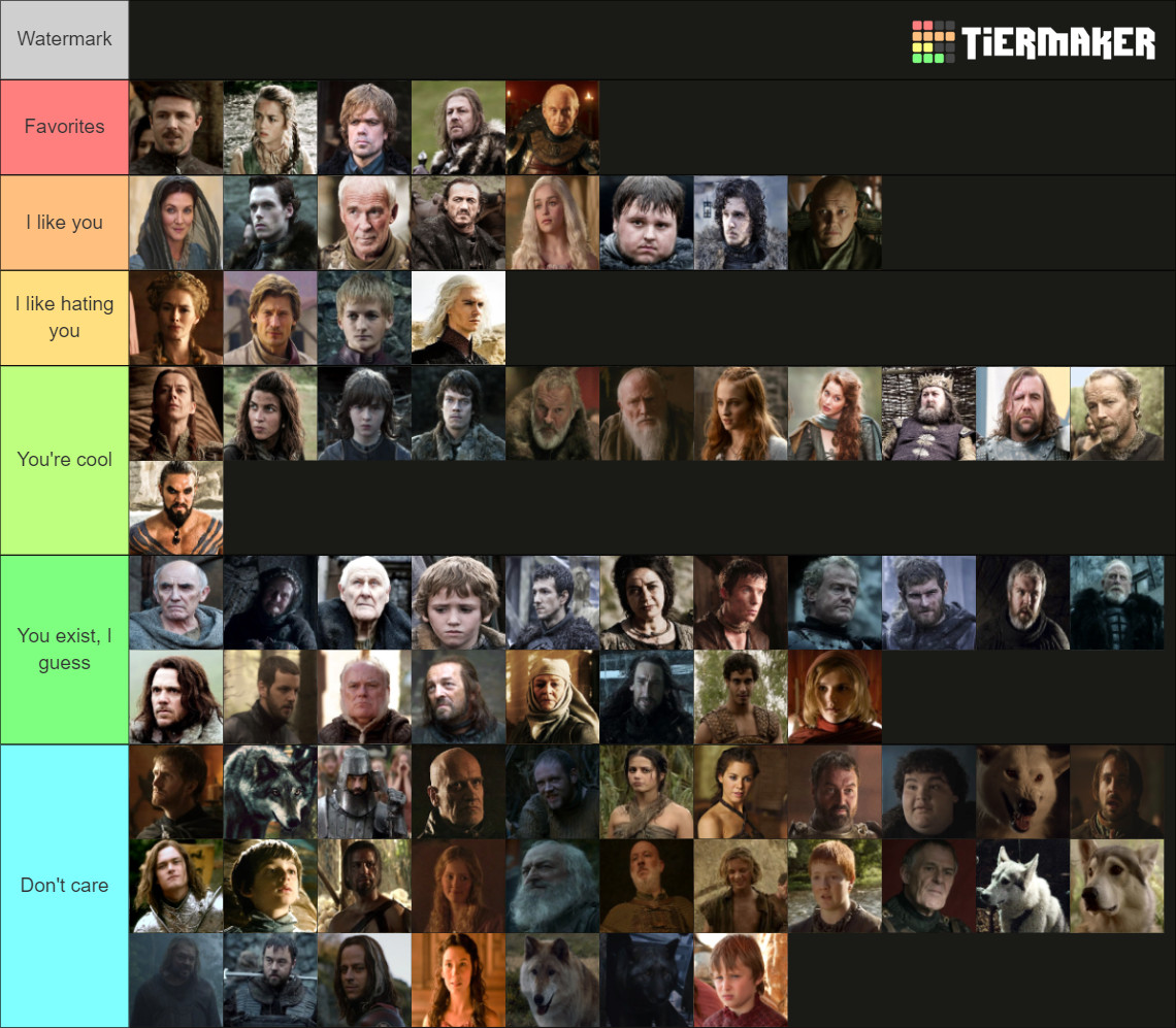 GoT Season 1 Characters Tier List (Community Rankings) - TierMaker