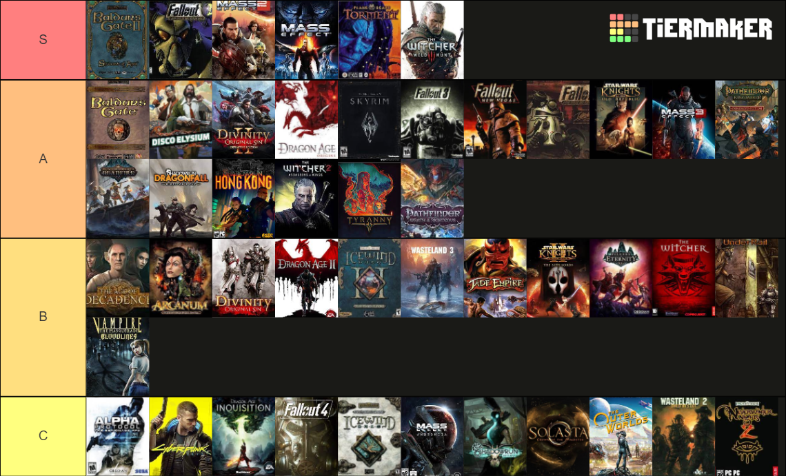 The Modern CRPG 1997 Present Tier List Rankings) TierMaker
