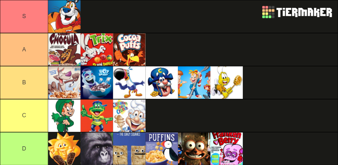 hottest cereal mascots Tier List Rankings) TierMaker